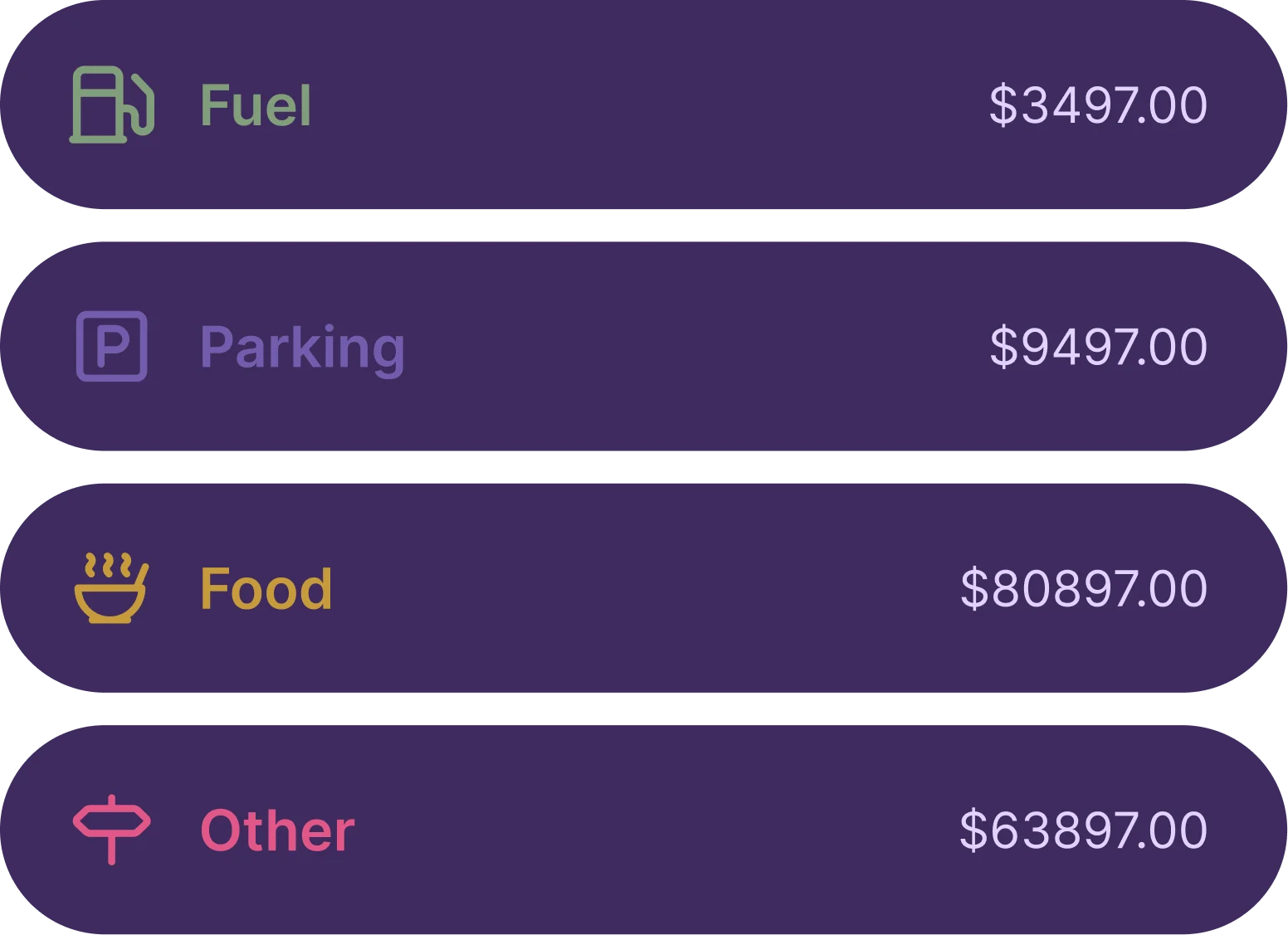 Expense categories — fuel, parking, food, other